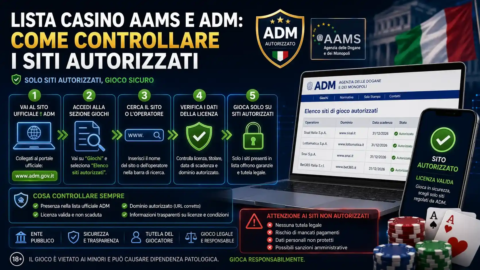 casino aams