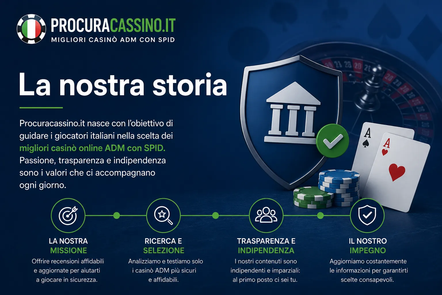 migliori casino adm con spid la nostra storia